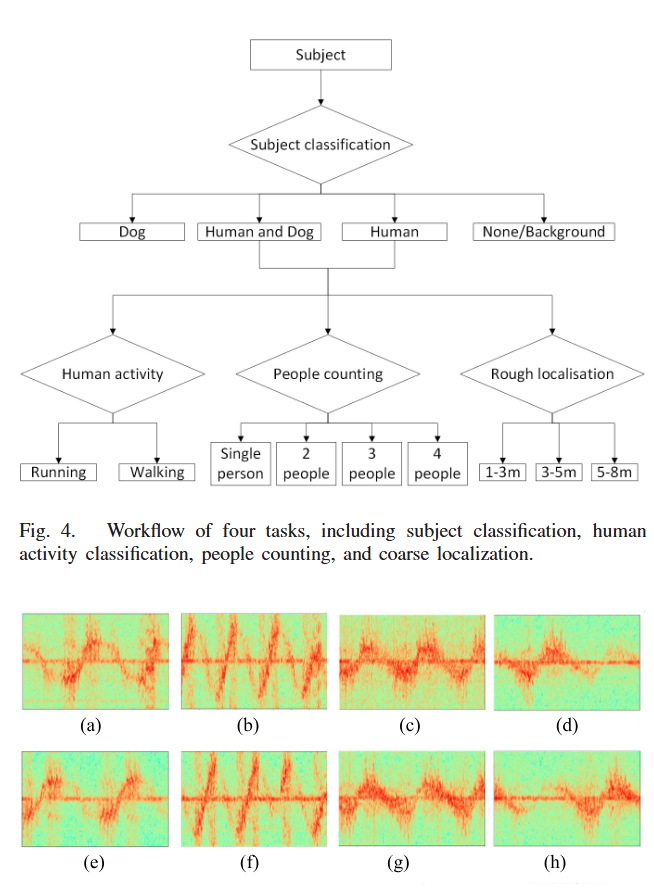 Human activity detection and coarse localization outdoors using micro-Doppler signatures