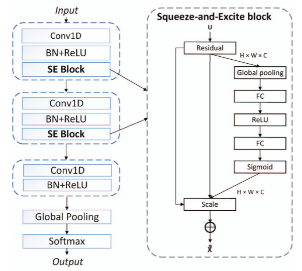 The Ultra-Wideband Communication System: A Human Gesture Recognition Approach