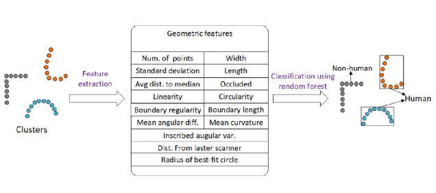 Temporal convolutional networks for multiperson activity recognition using a 2-d lidar